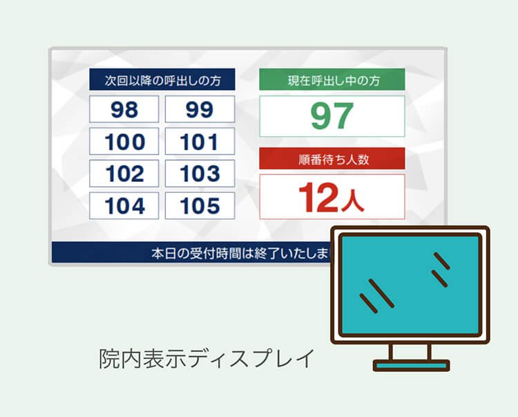 院内表示でお呼び出し